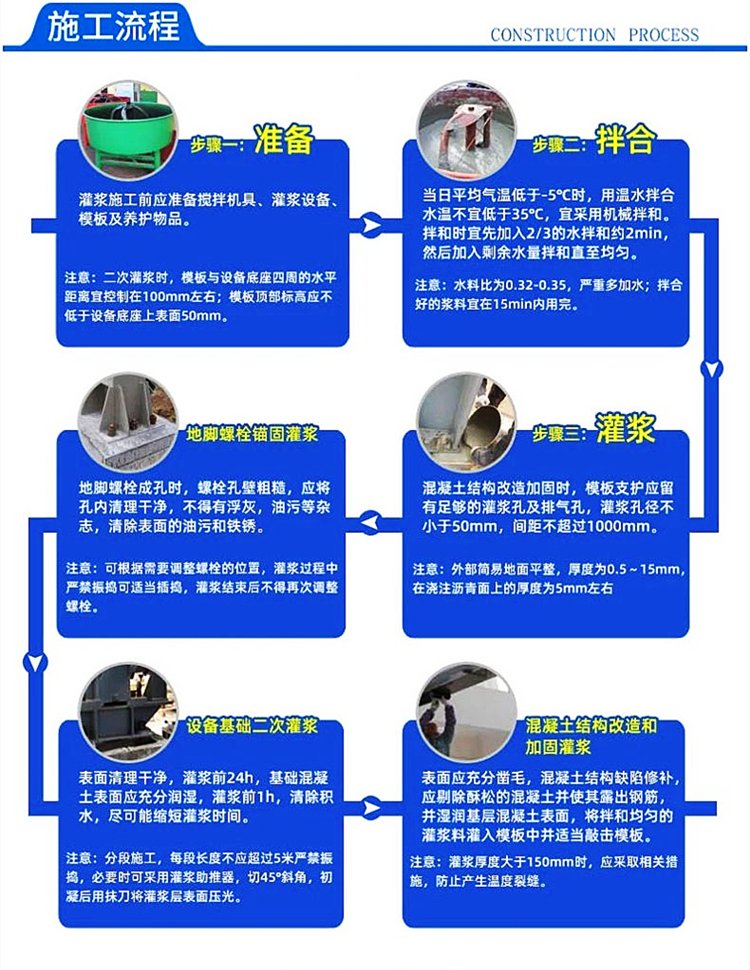 高強無(wú)收縮灌漿料 (6).jpg