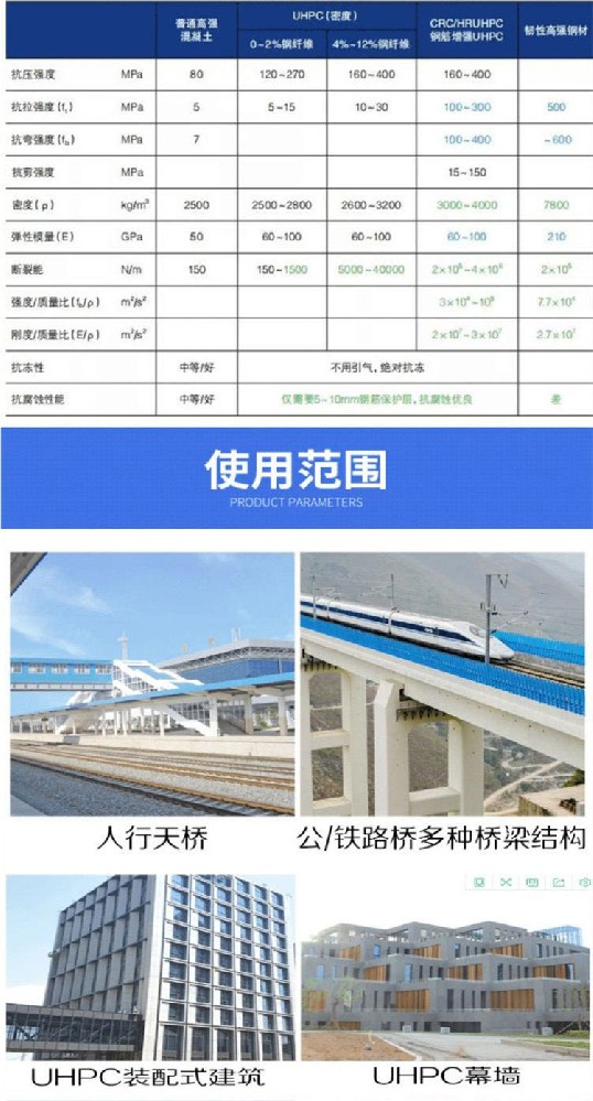 8UHPC超高性能混凝土.jpg
